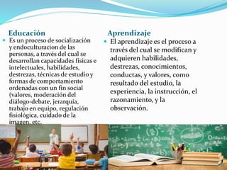Educación Aprendizaje
 Es un proceso de socialización
y endoculturacion de las
personas, a través del cual se
desarrollan capacidades físicas e
intelectuales, habilidades,
destrezas, técnicas de estudio y
formas de comportamiento
ordenadas con un fin social
(valores, moderación del
diálogo-debate, jerarquía,
trabajo en equipo, regulación
fisiológica, cuidado de la
imagen, etc.
 El aprendizaje es el proceso a
través del cual se modifican y
adquieren habilidades,
destrezas, conocimientos,
conductas, y valores, como
resultado del estudio, la
experiencia, la instrucción, el
razonamiento, y la
observación.
 