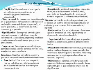 Tipos de aprendizaje
 Implícito: Hace referencia a un tipo de
aprendizaje que se constituye en un
aprendizaje generalmente no-
intencional .
 Asociativo: Este es un proceso por el
cual un individuo aprende la asociación
entre dos estímulos o un estímulo y un
comportamiento.
•No asociativo: Es un tipo de aprendizaje que
se basa en un cambio en nuestra respuesta ante un
estímulo que se presenta de forma continua y
repetida
•Significativo: Este tipo de aprendizaje se
caracteriza porque el individuo recoge la
información, la selecciona, organiza y establece
relaciones con el conocimiento que ya tenía
previamente.
•Cooperativo: Es un tipo de aprendizaje que
permite que cada alumno aprenda pero no solo,
sino junto a sus compañeros.
•Colaborativo: Son los profesores o educadores
quienes proponen un tema o problema y los
alumnos deciden cómo abordarlo
Emocional: Significa aprender a conocer y
gestionar las emociones de manera más eficiente.
•Observacional: Se basa en una situación social
en la que al menos participan dos individuos: el
modelo (la persona de la que se aprende) y el
sujeto que realiza la observación de dicha
conducta, y la aprende.
• Experiencial: Es el aprendizaje que se produce
fruto de la experiencia, como su propio nombre
indica.
•Descubrimiento: Hace referencia al aprendizaje
activo, en el que la persona en vez aprender los
contenidos de forma pasiva, descubre, relaciona y
reordena los conceptos para adaptarlos a su
esquema cognitivo
•Memorístico: significa aprender y fijar en la
memoria distintos conceptos sin entender lo que
significan, por lo que no realiza un proceso de
significación.
•Receptivo: Es un tipo de aprendizaje impuesto,
pasivo, en el aula ocurre cuando el alumno,
sobre todo por la explicación del profesor, el
material impreso o la información audiovisual,
 