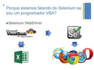 +
Porque estamos falando de Selenium se
sou um programador VBA?
Selenium WebDriver
 