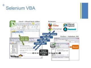 +
Selenium VBA
 