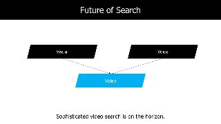 Video SEO in 2017: How to Rank Videos Higher in Google & YouTube Slide 21