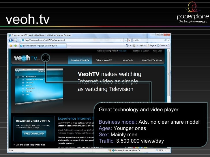 TÉLÉCHARGER LOGICIEL VEOHTV VEOHTV TÉLÉCHARGER LOGICIEL