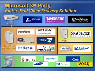 Microsoft 3 rd  Party End-to-End Video Delivery Solution Live Encoding Subscriber Management VOD STB Internet 