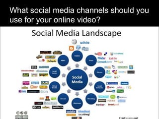 What social media channels should you
use for your online video?
 