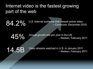 Internet video is the fastest growing
part of the web

           U.S. Internet audience that viewed online video
84.2%                           – Comscore, December 2010



           Annual growth rate per year in the US
  45%                               – Nielsen, February 2011



           Video streams watched in U.S. in January 2011
14.5B                              – Nielsen, February 2011
 