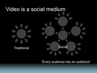 Video is a social medium




   Traditional              Social



                 “Every audience has an audience”
 