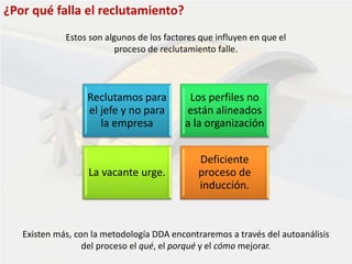 ¿Por qué falla el reclutamiento?
Reclutamos para
el jefe y no para
la empresa
Los perfiles no
están alineados
a la organización
La vacante urge.
Deficiente
proceso de
inducción.
Estos son algunos de los factores que influyen en que el
proceso de reclutamiento falle.
Existen más, con la metodología DDA encontraremos a través del autoanálisis
del proceso el qué, el porqué y el cómo mejorar.
 