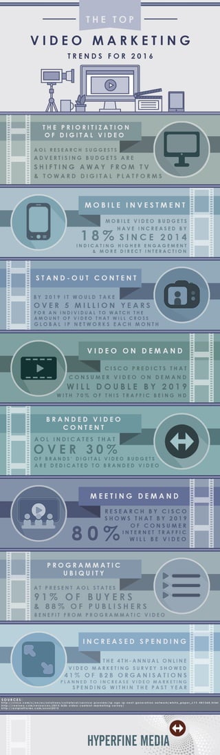 Top video marketing trends predicted for 2016 