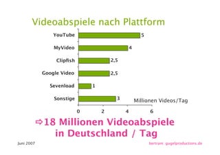 Video und Web 2.0