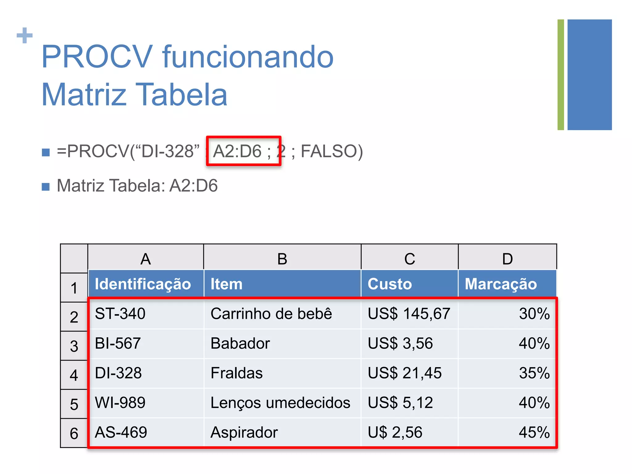+
A B C D
1
2
3
4
5
6
PROCV funcionando
Matriz Tabela
 =PROCV(“DI-328” ; A2:D6 ; 2 ; FALSO)
Identificação Item Custo Marcação
ST-340 Carrinho de bebê US$ 145,67 30%
BI-567 Babador US$ 3,56 40%
DI-328 Fraldas US$ 21,45 35%
WI-989 Lenços umedecidos US$ 5,12 40%
AS-469 Aspirador U$ 2,56 45%
 Matriz Tabela: A2:D6
 