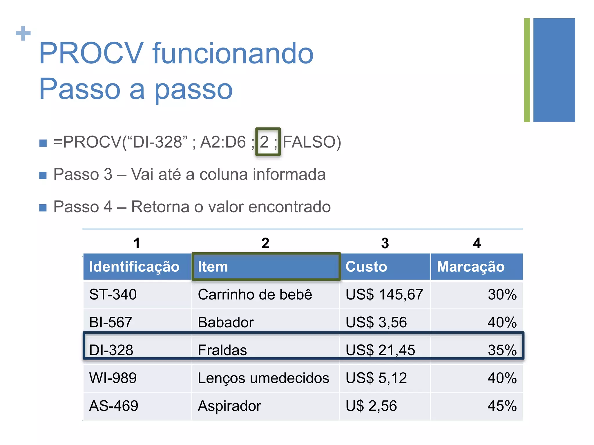 +
1 2 3 4
PROCV funcionando
Passo a passo
 =PROCV(“DI-328” ; A2:D6 ; 2 ; FALSO)
Identificação Item Custo Marcação
ST-340 Carrinho de bebê US$ 145,67 30%
BI-567 Babador US$ 3,56 40%
DI-328 Fraldas US$ 21,45 35%
WI-989 Lenços umedecidos US$ 5,12 40%
AS-469 Aspirador U$ 2,56 45%
 Passo 3 – Vai até a coluna informada
 Passo 4 – Retorna o valor encontrado
 