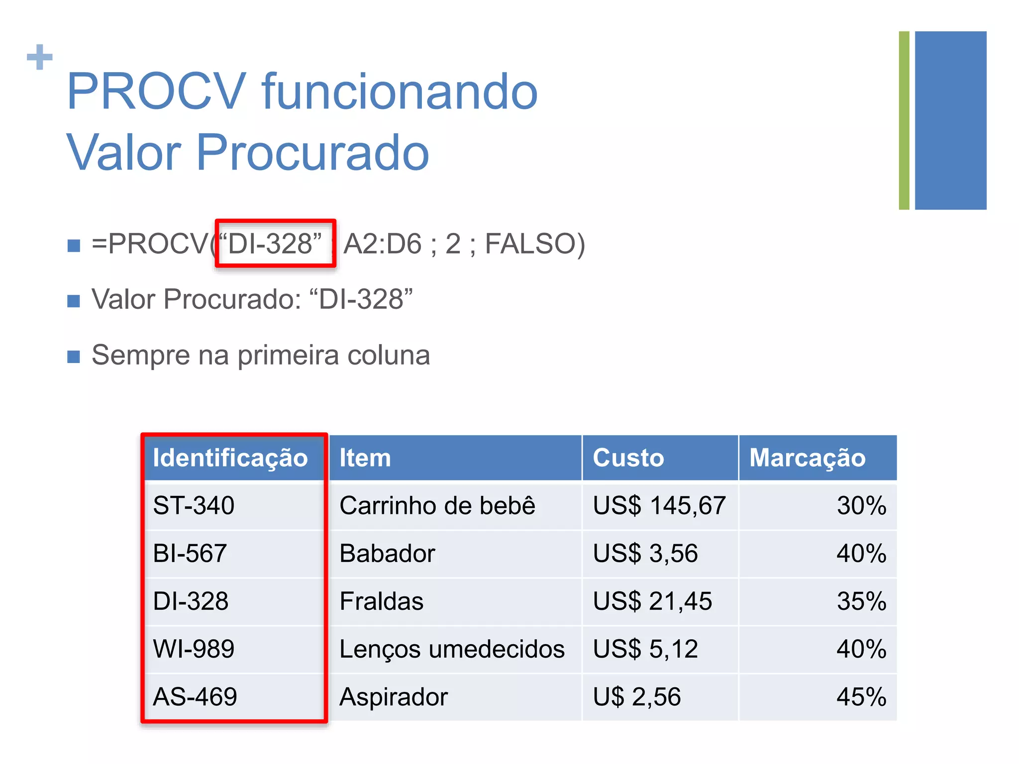 +
PROCV funcionando
Valor Procurado
 =PROCV(“DI-328” ; A2:D6 ; 2 ; FALSO)
Identificação Item Custo Marcação
ST-340 Carrinho de bebê US$ 145,67 30%
BI-567 Babador US$ 3,56 40%
DI-328 Fraldas US$ 21,45 35%
WI-989 Lenços umedecidos US$ 5,12 40%
AS-469 Aspirador U$ 2,56 45%
 Valor Procurado: “DI-328”
 Sempre na primeira coluna
 