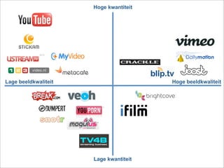 Video Workshop KPN met Flipvideo