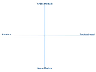 Video Workshop KPN met Flipvideo