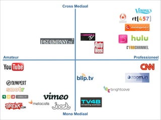Video Workshop KPN met Flipvideo