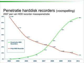 Video Workshop KPN met Flipvideo