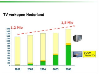 Video Workshop KPN met Flipvideo