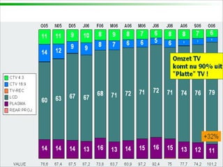 Video Workshop KPN met Flipvideo