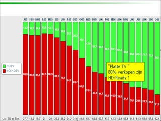 Video Workshop KPN met Flipvideo