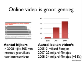 Video Workshop KPN met Flipvideo