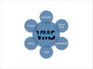 Video Workshop KPN met Flipvideo