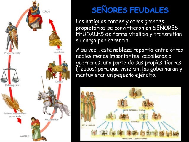Video 11 origen feudalismo