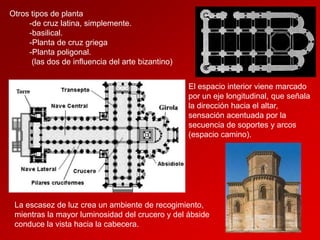 Otros tipos de planta
-de cruz latina, simplemente.
-basilical.
-Planta de cruz griega
-Planta poligonal.
(las dos de influencia del arte bizantino)
El espacio interior viene marcado
por un eje longitudinal, que señala
la dirección hacia el altar,
sensación acentuada por la
secuencia de soportes y arcos
(espacio camino).

La escasez de luz crea un ambiente de recogimiento,
mientras la mayor luminosidad del crucero y del ábside
conduce la vista hacia la cabecera.

 