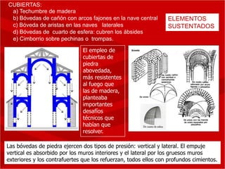 CUBIERTAS:
a) Techumbre de madera
b) Bóvedas de cañón con arcos fajones en la nave central
c) Bóveda de aristas en las naves laterales
d) Bóvedas de cuarto de esfera: cubren los ábsides
e) Cimborrio sobre pechinas o trompas.

ELEMENTOS
SUSTENTADOS

El empleo de
cubiertas de
piedra
abovedada,
más resistentes
al fuego que
las de madera,
planteaba
importantes
desafíos
técnicos que
habían que
resolver.
Las bóvedas de piedra ejercen dos tipos de presión: vertical y lateral. El empuje
vertical es absorbido por los muros interiores y el lateral por los gruesos muros
exteriores y los contrafuertes que los refuerzan, todos ellos con profundos cimientos.

 