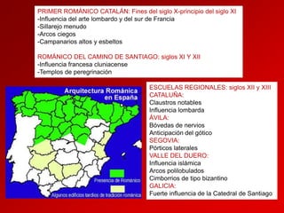 PRIMER ROMÁNICO CATALÁN: Fines del siglo X-principio del siglo XI
-Influencia del arte lombardo y del sur de Francia
-Sillarejo menudo
-Arcos ciegos
-Campanarios altos y esbeltos
ROMÁNICO DEL CAMINO DE SANTIAGO: siglos XI Y XII
-Influencia francesa cluniacense
-Templos de peregrinación
ESCUELAS REGIONALES: siglos XII y XIII
CATALUÑA:
Claustros notables
Influencia lombarda
ÁVILA:
Bóvedas de nervios
Anticipación del gótico
SEGOVIA:
Pórticos laterales
VALLE DEL DUERO:
Influencia islámica
Arcos polilobulados
Cimborrios de tipo bizantino
GALICIA:
Fuerte influencia de la Catedral de Santiago

 