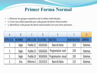 Primer Forma Normal
1. Eliminar los grupos repetitivos de la tablas individuales.
2. Crear una tabla separada por cada grupo de datos relacionados
3. Identificar cada grupo de datos relacionados con una clave primaria.
: