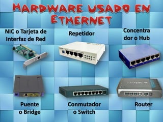 NIC o Tarjeta de   Repetidor    Concentrador o
Interfaz de Red                      Hub




     Puente        Conmutador         Router
     o Bridge        o Switch
 