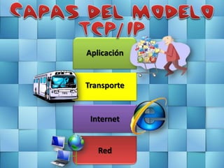 Aplicación


Transporte


 Internet


   Red
 
