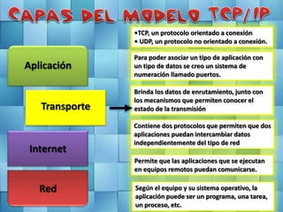 •TCP, un protocolo orientado a conexión
                • UDP, un protocolo no orientado a conexión.

                Para poder asociar un tipo de aplicación con
Aplicación      un tipo de datos se creo un sistema de
                numeración llamado puertos.

                Brinda los datos de enrutamiento, junto con
                los mecanismos que permiten conocer el
   Transporte   estado de la transmisión

                Contiene dos protocolos que permiten que dos
                aplicaciones puedan intercambiar datos
                independientemente del tipo de red
 Internet
                Permite que las aplicaciones que se ejecutan
                en equipos remotos puedan comunicarse.

   Red          Según el equipo y su sistema operativo, la
                aplicación puede ser un programa, una tarea,
                un proceso, etc.
 