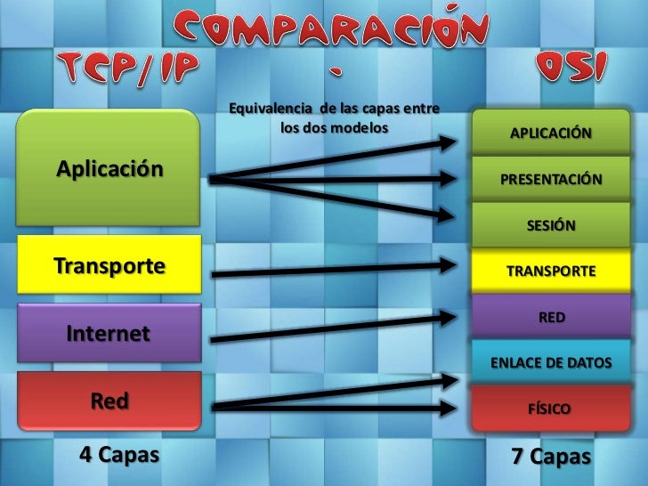Modelo TCP/IP