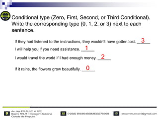 If it rains, the flowers grow beautifully. ______
I will help you if you need assistance. ______
I would travel the world if I had enough money. ______
If they had listened to the instructions, they wouldn't have gotten lost. ______
Conditional type (Zero, First, Second, or Third Conditional).
Write the corresponding type (0, 1, 2, or 3) next to each
sentence.
3
2
1
0
 