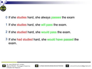 If she studies hard, she always passes the exam
If she studies hard, she will pass the exam.
If she studied hard, she would pass the exam.
If she had studied hard, she would have passed the
exam.
If she studies hard, she always passes the exam
If she studies hard, she will pass the exam.
If she studied hard, she would pass the exam.
If she had studied hard, she would have passed the
exam.
0
1
2
3
 