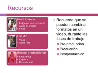 RecursosRecuerde que se pueden combinar formatos en un video, durante las fases de trabajo:Pre-producciónProducciónPostproducción
