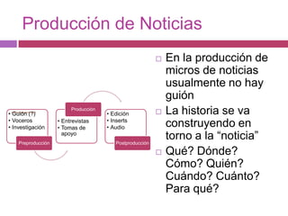 Producción de NoticiasEn la producción de micros de noticias usualmente no hay guiónLa historia se va construyendo en torno a la “noticia”Qué? Dónde? Cómo? Quién? Cuándo? Cuánto? Para qué?
