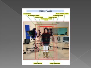 Zoom: El movimiento del zoom se realiza con las cámaras que tienen objetivos de focal variable, es decir, objetivos zoom. Permite hacer que los objetos se acerquen o se alejen sin desplazar la cámara. También se llama travelín óptico, aunque, a diferencia del travelín, con el zoom los objetos que se acercan se comprimen, no descubrimos las áreas escondidas detrás de los objetos como lo podemos hacer con el travelín. En el cine y la televisión se puso de moda en los años 60 y 70 y su uso fue excesivoFoco: El desplazamiento de foco puede ser considerado como un movimiento óptico pues permite descubrir nuevos elementos dentro de un plano, a partir de enmascararlos o desenmascararlos con el foco.