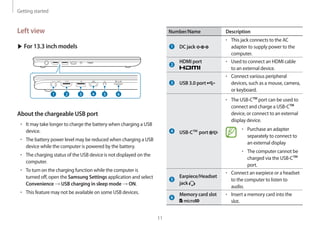 Getting started
11
Number/Name Description
DC jack
• 	This jack connects to the AC
adapter to supply power to the
computer.
HDMI port • 	Used to connect an HDMI cable
to an external device.
USB 3.0 port
• 	Connect various peripheral
devices, such as a mouse, camera,
or keyboard.
USB-C™ port
• 	The USB-C™port can be used to
connect and charge a USB-C™
device, or connect to an external
display device.
• 	Purchase an adapter
separately to connect to
an external display
• 	The computer cannot be
charged via the USB-C™
port.
Earpiece/Headset
jack
• 	Connect an earpiece or a headset
to the computer to listen to
audio.
Memory card slot • 	Insert a memory card into the
slot.
Left view
▶ For 13.3 inch models
1 2 3 4 5 6
About the chargeable USB port
• 	It may take longer to charge the battery when charging a USB
device.
• 	The battery power level may be reduced when charging a USB
device while the computer is powered by the battery.
• 	The charging status of the USB device is not displayed on the
computer.
• 	To turn on the charging function while the computer is
turned off, open the Samsung Settings application and select
Convenience → USB charging in sleep mode → ON.
• 	This feature may not be available on some USB devices.
 