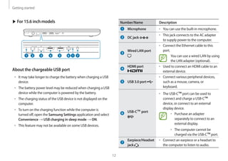 Getting started
12
Number/Name Description
Microphone • 	You can use the built-in microphone.
DC jack
• 	This jack connects to the AC adapter
to supply power to the computer.
Wired LAN port
• 	Connect the Ethernet cable to this
port.
You can use a wired LAN by using
the LAN adapter (optional).
HDMI port • 	Used to connect an HDMI cable to an
external device.
USB 3.0 port
• 	Connect various peripheral devices,
such as a mouse, camera, or
keyboard.
USB-C™ port
• 	The USB-C™port can be used to
connect and charge a USB-C™
device, or connect to an external
display device.
• 	Purchase an adapter
separately to connect to an
external display.
• 	The computer cannot be
charged via the USB-C™port.
Earpiece/Headset
jack
• 	Connect an earpiece or a headset to
the computer to listen to audio.
▶ For 15.6 inch models
1 13 5 6 742
About the chargeable USB port
• 	It may take longer to charge the battery when charging a USB
device.
• 	The battery power level may be reduced when charging a USB
device while the computer is powered by the battery.
• 	The charging status of the USB device is not displayed on the
computer.
• 	To turn on the charging function while the computer is
turned off, open the Samsung Settings application and select
Convenience → USB charging in sleep mode → ON.
• 	This feature may not be available on some USB devices.
 