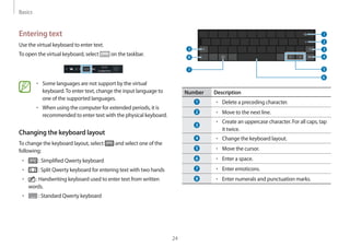 Basics
24
Entering text
Use the virtual keyboard to enter text.
To open the virtual keyboard, select on the taskbar.
• 	Some languages are not support by the virtual
keyboard.To enter text, change the input language to
one of the supported languages.
• 	When using the computer for extended periods, it is
recommended to enter text with the physical keyboard.
Changing the keyboard layout
To change the keyboard layout, select and select one of the
following:
• 	 : Simplified Qwerty keyboard
• 	 : Split Qwerty keyboard for entering text with two hands
• 	 : Handwriting keyboard used to enter text from written
words.
• 	 : Standard Qwerty keyboard
8
Number Description
• 	Delete a preceding character.
• 	Move to the next line.
• 	Create an uppercase character. For all caps, tap
it twice.
• 	Change the keyboard layout.
• 	Move the cursor.
• 	Enter a space.
• 	Enter emoticons.
• 	Enter numerals and punctuation marks.
 