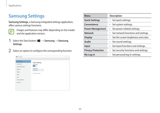 Applications
44
Menu Description
Quick Settings • 	Set quick settings.
Convenience • 	Set system settings.
Power Management • 	Set power-related settings.
Network • 	Set network functions and settings.
Display • 	Set the screen brightness and color.
Audio • 	Set sound settings.
Input • 	Set input functions and settings.
Privacy Protection • 	Set security functions and settings.
My Log-in • 	Set personal log-in settings.
Samsung Settings
Samsung Settings, a Samsung-integrated settings application,
offers various settings functions.
Images and features may differ depending on the model
and the application version.
1	 Select the Start button ( ) → Samsung → Samsung
Settings.
2	 Select an option to configure the corresponding function.
 