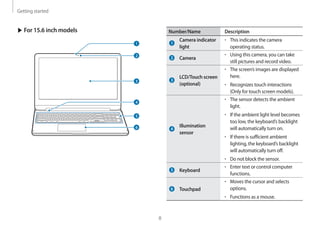 Getting started
8
Number/Name Description
Camera indicator
light
• 	This indicates the camera
operating status.
Camera
• 	Using this camera, you can take
still pictures and record video.
LCD/Touch screen
(optional)
• 	The screen’s images are displayed
here.
• 	Recognizes touch interactions
(Only for touch screen models).
Illumination
sensor
• 	The sensor detects the ambient
light.
• 	If the ambient light level becomes
too low, the keyboard’s backlight
will automatically turn on.
• 	If there is sufficient ambient
lighting, the keyboard’s backlight
will automatically turn off.
• 	Do not block the sensor.
Keyboard
• 	Enter text or control computer
functions.
Touchpad
• 	Moves the cursor and selects
options.
• 	Functions as a mouse.
▶ For 15.6 inch models
2
3
6
1
4
5
 