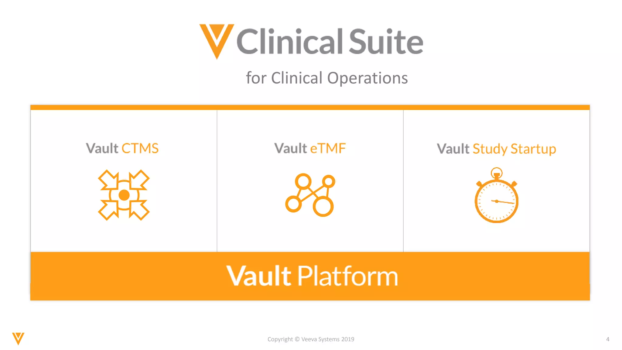 4Copyright © Veeva Systems 2019
for Clinical Operations
 