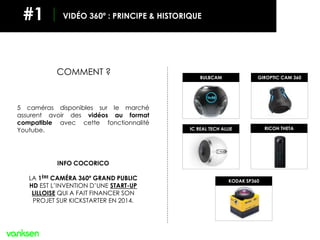 COMMENT ?
VIDÉO 360º : PRINCIPE & HISTORIQUE#1
5 caméras disponibles sur le marché
assurent avoir des vidéos au format
com...