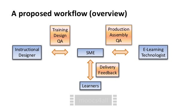 lean workflow lean workflow 28 images lean meaningful workflow lean workflow lean workflow 28 images lean meaningful workflow
