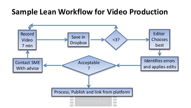 lean workflow lean workflow for teams in mooc development lean workflow lean workflow for teams in mooc development