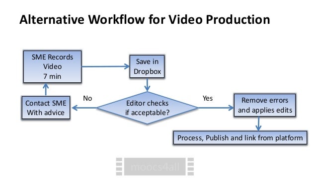 lean workflow lean workflow 28 images lean meaningful workflow lean workflow lean workflow 28 images lean meaningful workflow