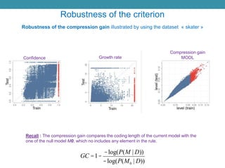 Robustness of the criterion
Robustness of the compression gain illustrated by using the dataset « skater »
Confidence Growth rate
Compression gain
MODL
GC =1-
-log(P(M | D))
-log(P(M0 | D))
Recall : The compression gain compares the coding length of the current model with the
one of the null model M0, which no includes any element in the rule.
 